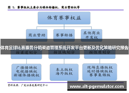 体育足球比赛票务分销渠道管理系统开发平台更新及优化策略研究报告