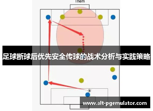 足球断球后优先安全传球的战术分析与实践策略