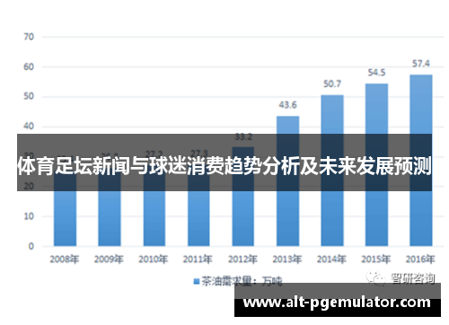 体育足坛新闻与球迷消费趋势分析及未来发展预测