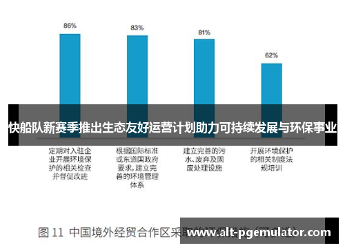 快船队新赛季推出生态友好运营计划助力可持续发展与环保事业