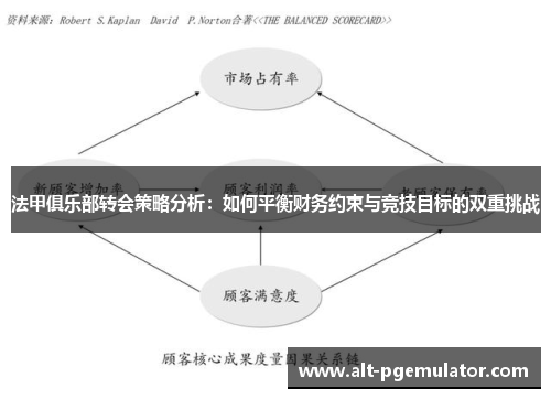 法甲俱乐部转会策略分析：如何平衡财务约束与竞技目标的双重挑战