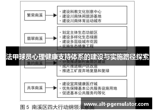 法甲球员心理健康支持体系的建设与实施路径探索