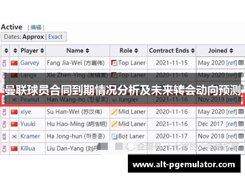 曼联球员合同到期情况分析及未来转会动向预测