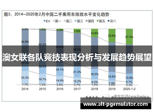 澳女联各队竞技表现分析与发展趋势展望