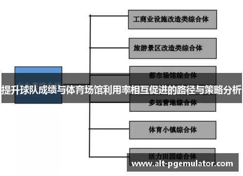 提升球队成绩与体育场馆利用率相互促进的路径与策略分析