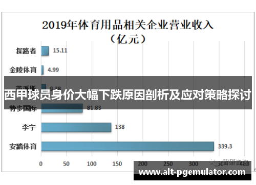 西甲球员身价大幅下跌原因剖析及应对策略探讨