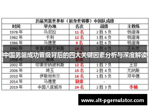 中国男篮成功晋级背后的四大关键因素分析与深度解读