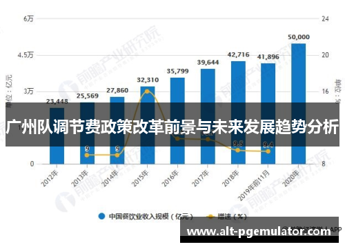 广州队调节费政策改革前景与未来发展趋势分析