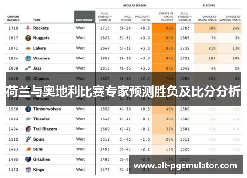 荷兰与奥地利比赛专家预测胜负及比分分析