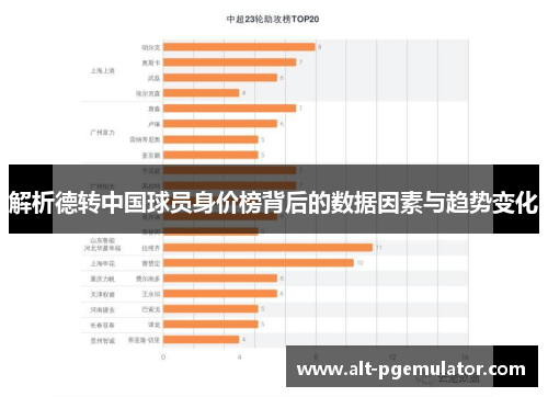 解析德转中国球员身价榜背后的数据因素与趋势变化