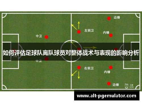 如何评估足球队离队球员对整体战术与表现的影响分析