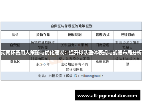 河南杯赛用人策略与优化建议：提升球队整体表现与战略布局分析