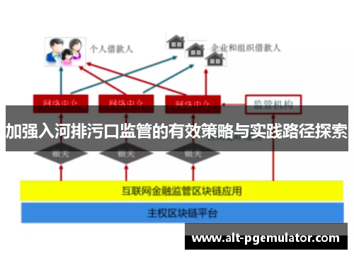 加强入河排污口监管的有效策略与实践路径探索