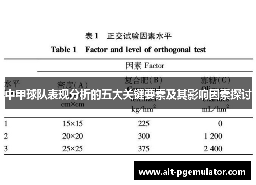 中甲球队表现分析的五大关键要素及其影响因素探讨
