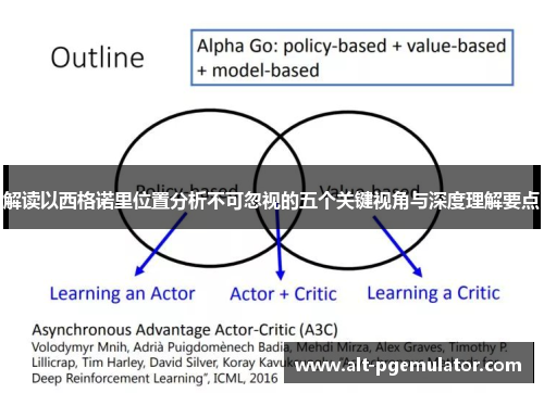 解读以西格诺里位置分析不可忽视的五个关键视角与深度理解要点 解读以西格诺里位置分析不可忽视的五个关键视角与深度理解要点