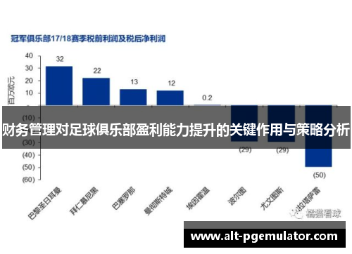财务管理对足球俱乐部盈利能力提升的关键作用与策略分析
