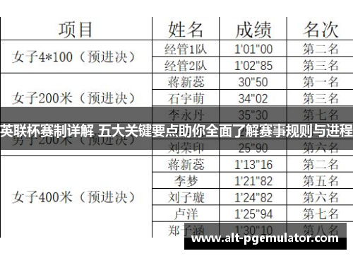 英联杯赛制详解 五大关键要点助你全面了解赛事规则与进程